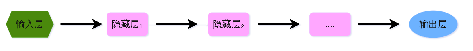 S3